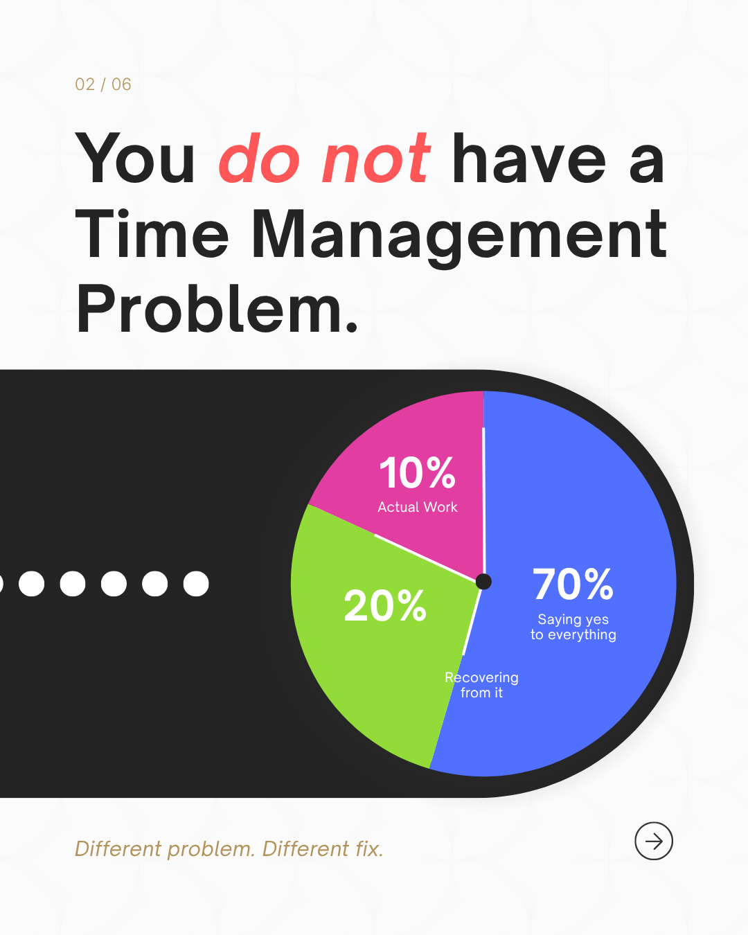 Gravity carousel — founders are lying, slide 2
